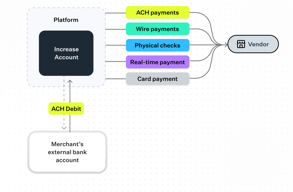 Embedded bill pay